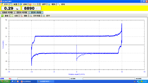 動態扭矩-角度曲線圖