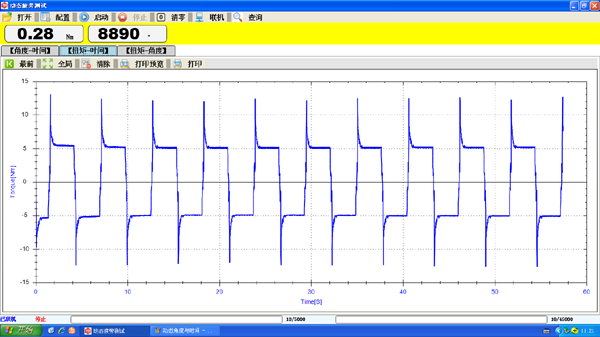 動態扭矩-時間曲線圖