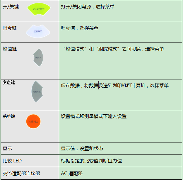 油壓脈沖專用扭力測試儀按鍵介紹