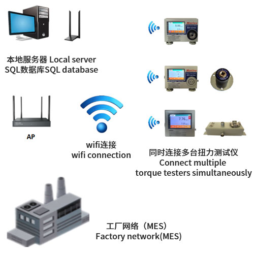 網(wǎng)絡(luò)化扭力測(cè)試儀ACI-WE-99T-NW系列